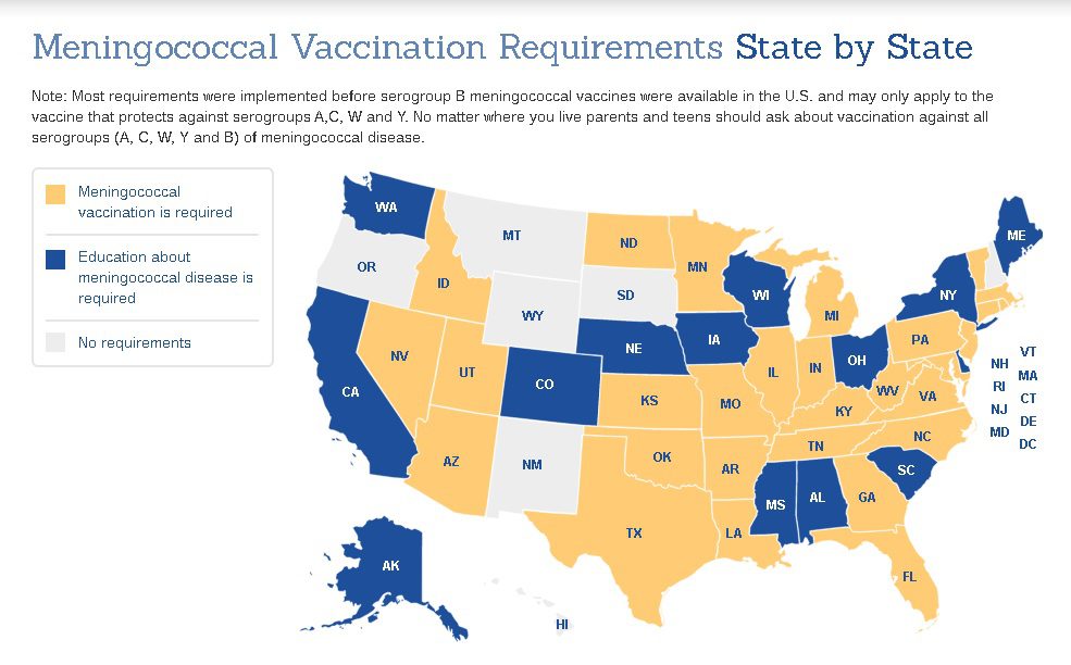 Vaccination Requirements State by